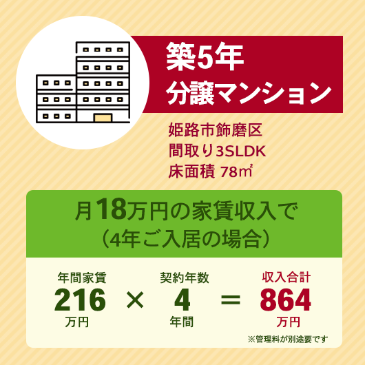 姫路市飾磨区の築5年分譲マンション