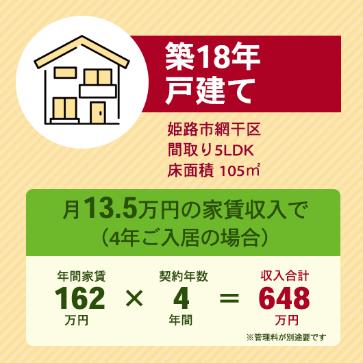 姫路市飾磨区の築12年戸建て