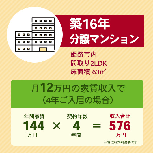 姫路市飾磨区の築5年分譲マンション